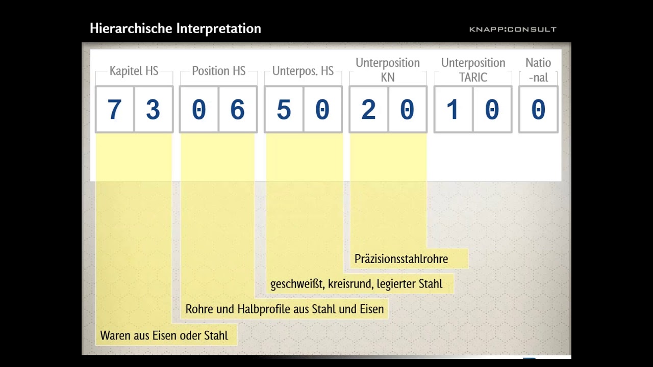 Warum Datenanalyse für moderne Unternehmen unverzichtbar ist